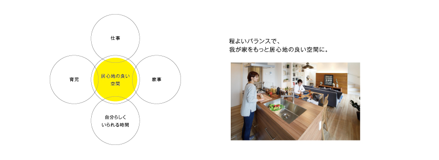 家族のコミュニケーションも、自由な自分時間も。 家族のコミュニケーションも、自由な自分時間も。:ポラス_東京5LDK@練馬光が丘