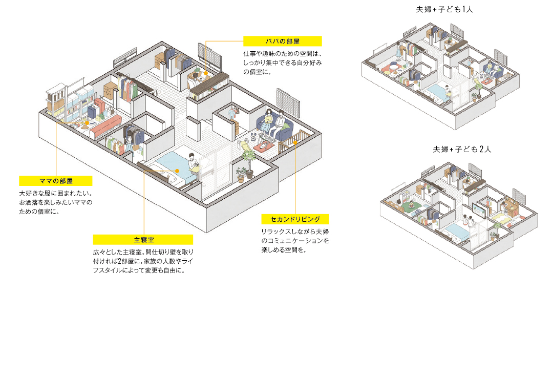 例えば、今は3LDK。<br>将来5LDKという選択。 例えば、今は3LDK。 将来5LDKという選択。:ポラス_東京5LDK@練馬光が丘