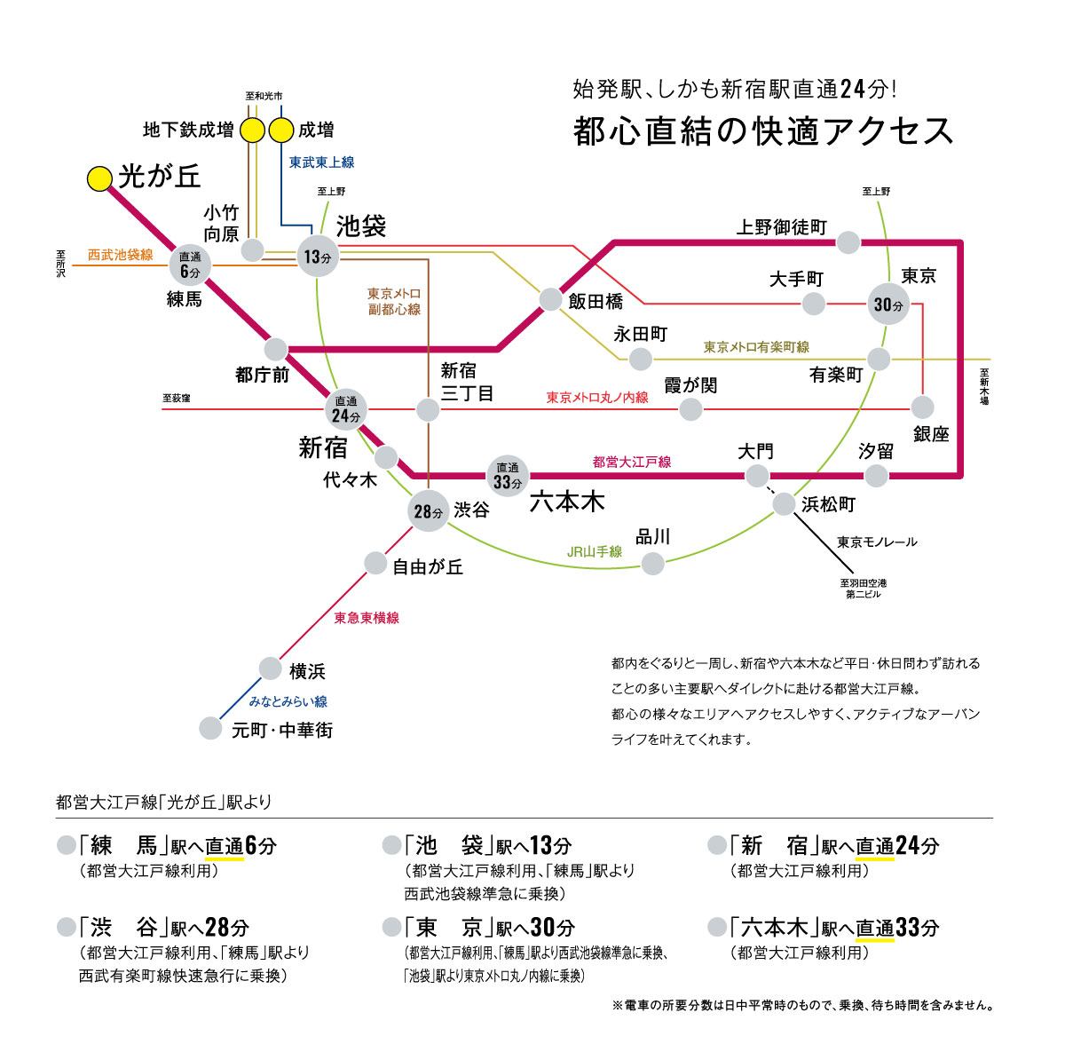 <交通アクセス>都営大江戸線の始発駅。都心直結の快適アクセス <交通アクセス>都営大江戸線の始発駅。都心直結の快適アクセス