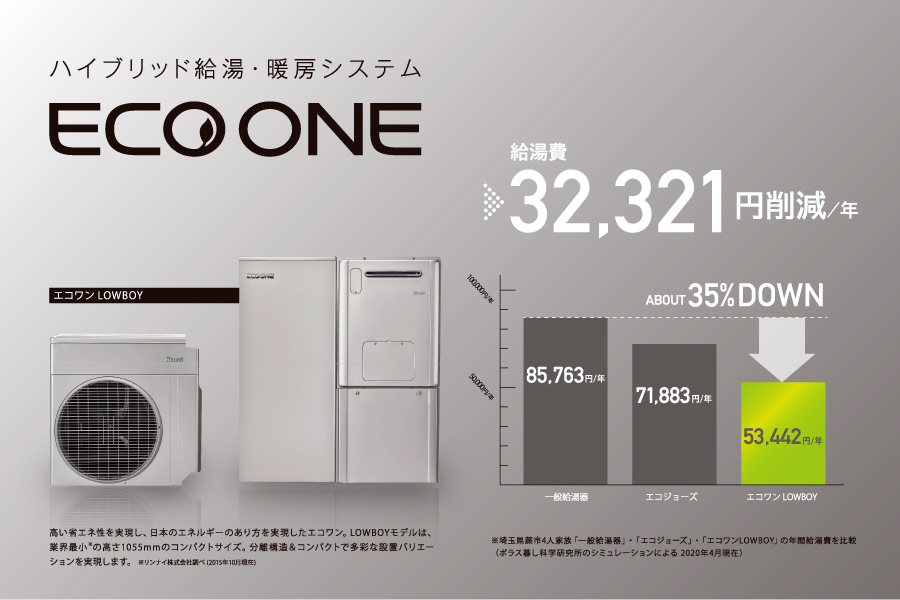 ハイブリッド給湯 暖房システムの エコワン でエコにスマートライフ ハイブリッド給湯 暖房システムの エコワン でエコにスマートライフ