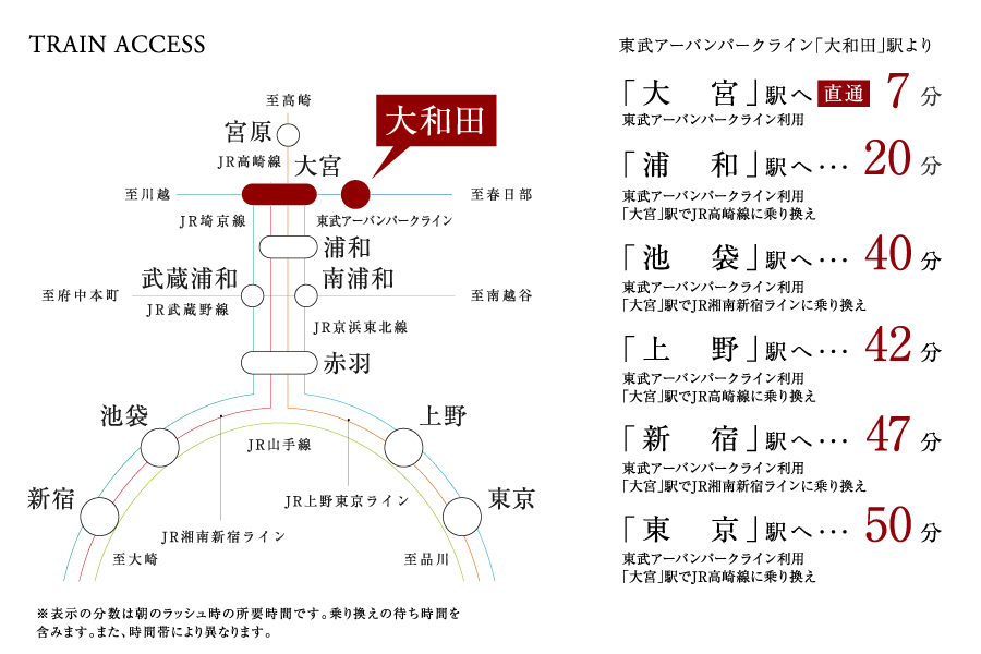 アクセス図
